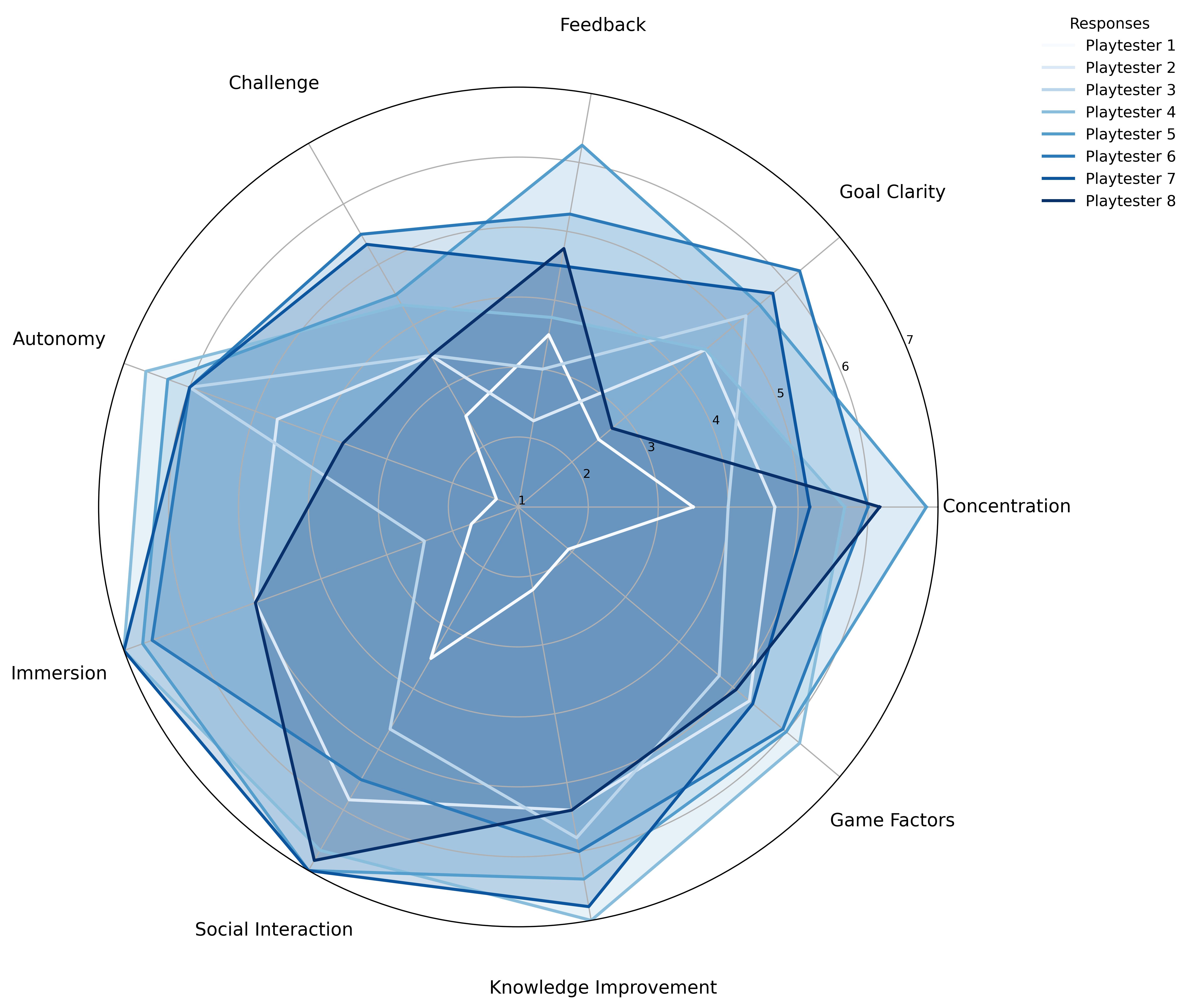 Detailed Ratings Graph